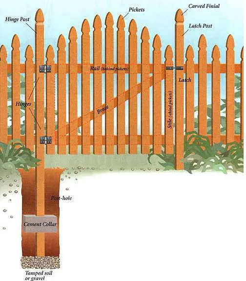 How To Build A Wood Gate By John Vivian